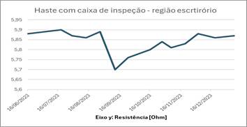 Gráfico, Gráfico de linhas

Descrição gerada automaticamente