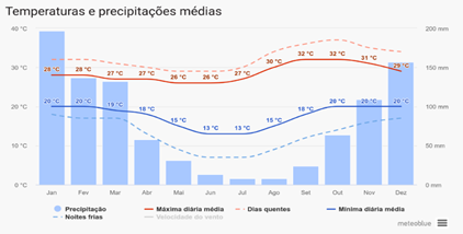 Gráfico, Histograma

Descrição gerada automaticamente