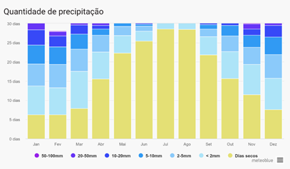 Gráfico, Gráfico de barras

Descrição gerada automaticamente