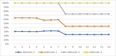 Gráfico, Gráfico de linhas

Descrição gerada automaticamente