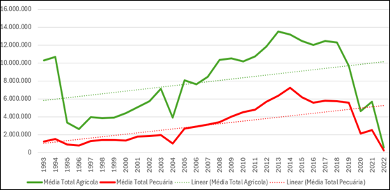 Gráfico, Gráfico de linhas

Descrição gerada automaticamente